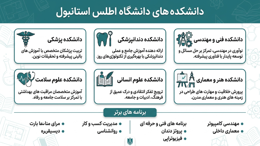 دانشکده های دانشگاه اطلس استانبول 