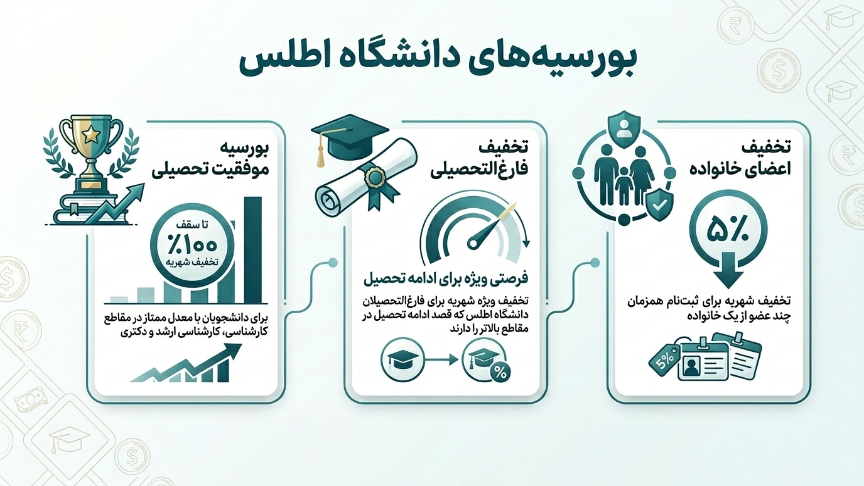 بورسیه دانشگاه اطلس استانبول 