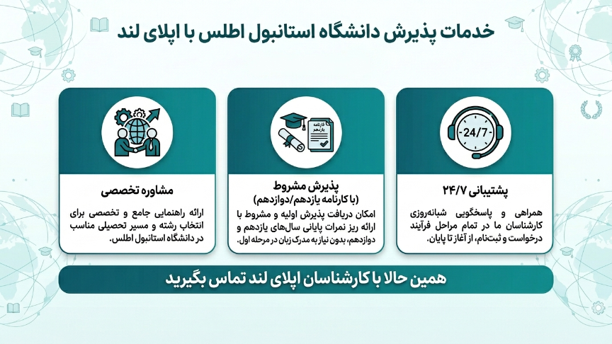پذیرش دانشگاه اطلس استانبول با اپلای لند