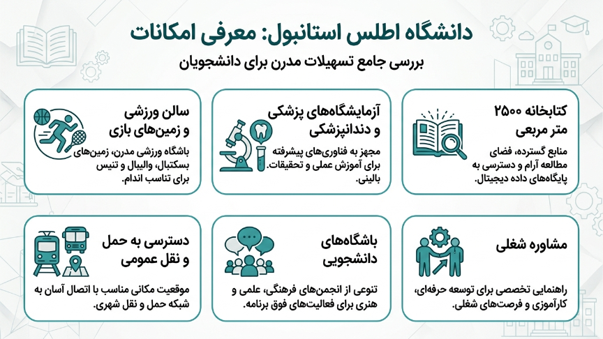 امکانات دانشگاه اطلس استانبول 