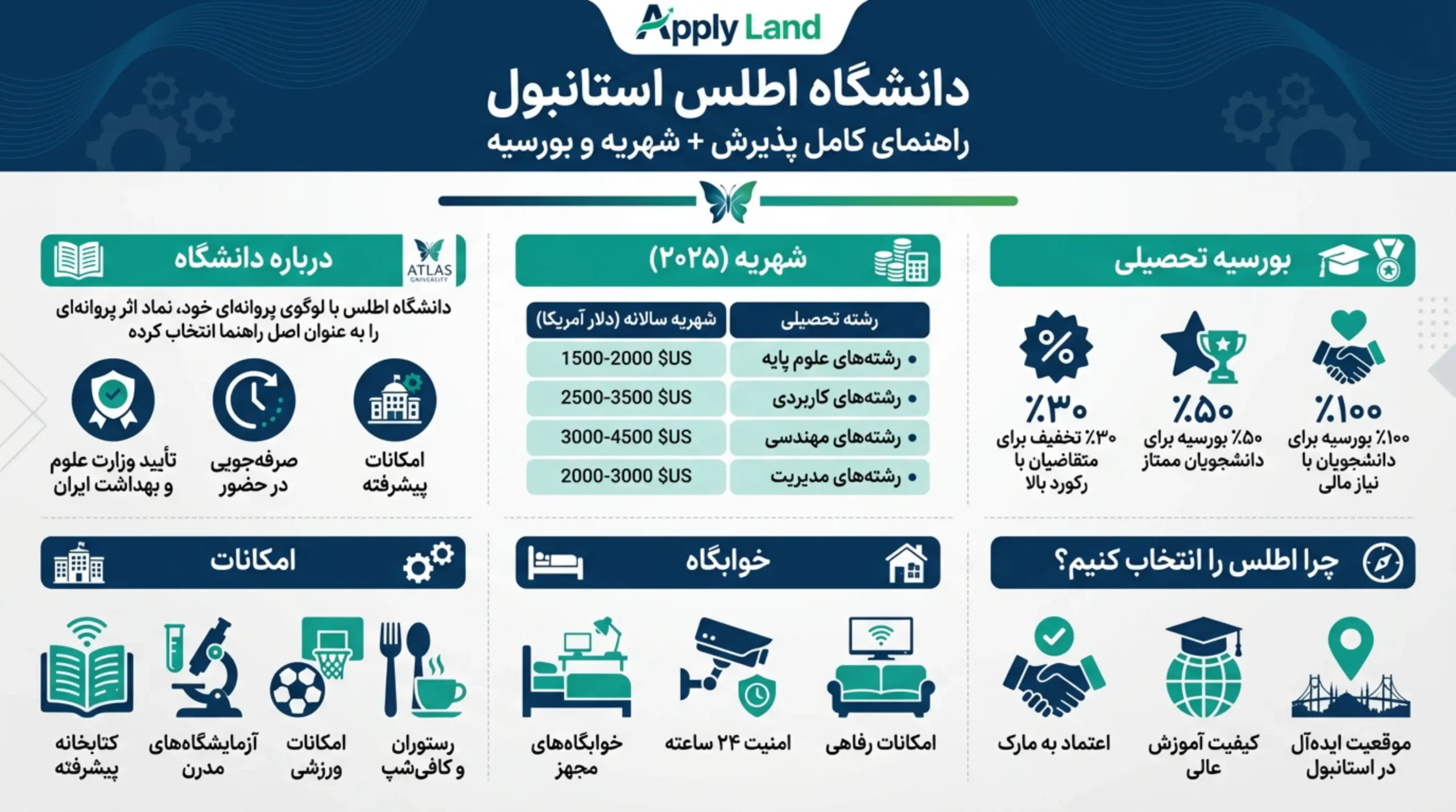 دانشگاه اطلس ترکیه