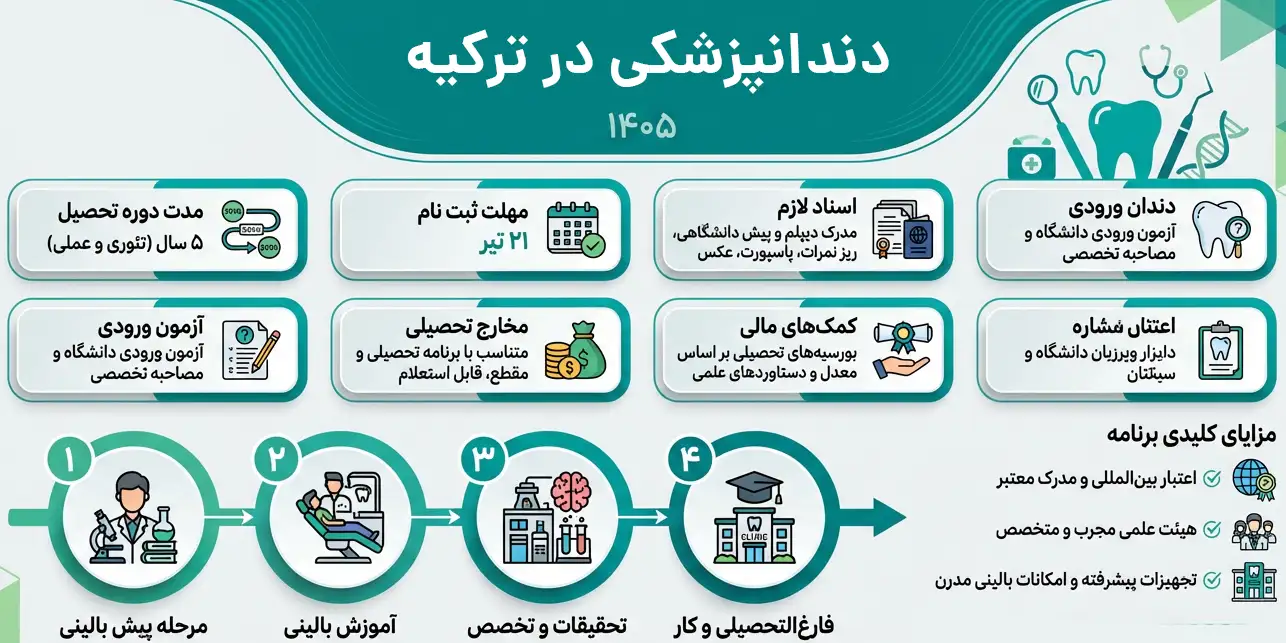 دندانپزشکی در ترکیه