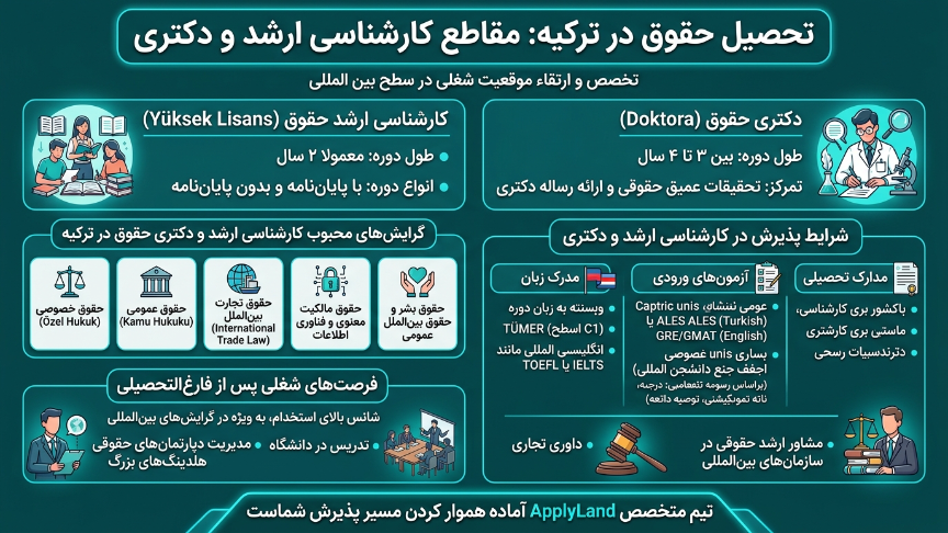 کارشناسی ارشد حقوق در ترکیه