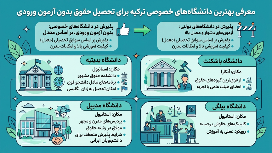 دانشگاه خصوصی رشته حقوق در ترکیه