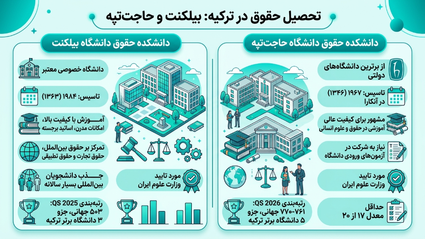 دانشگاه بیلکنت و حاجت تپه رشته حقوق در ترکیه
