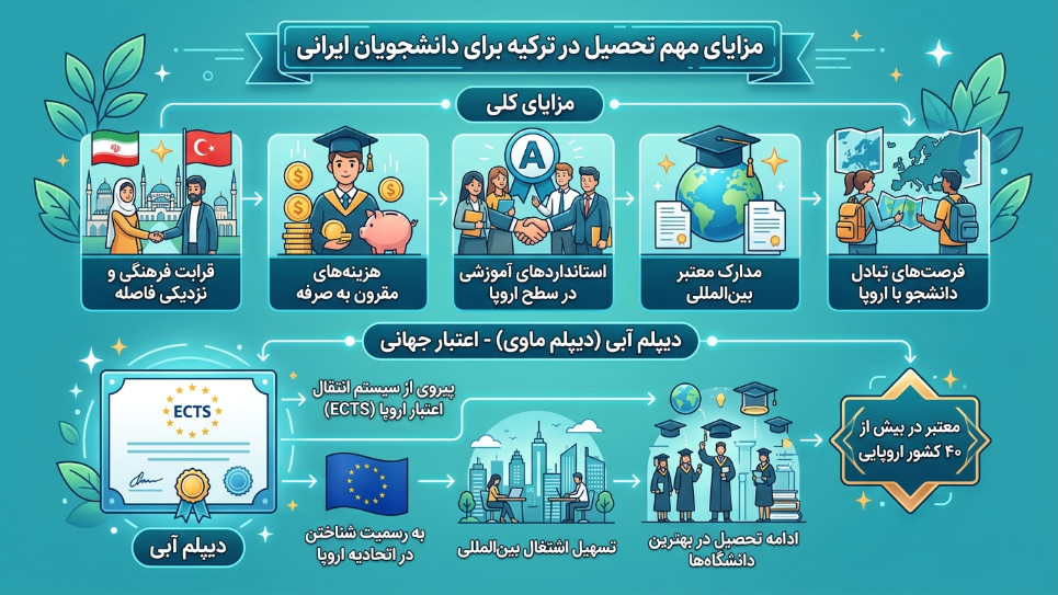 مزایای تحصیل در ترکیه 