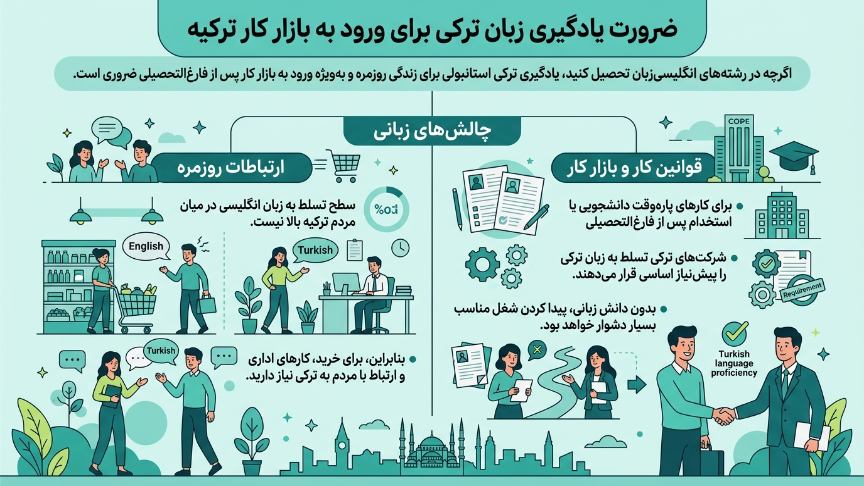ضرورت یادگیری زبان ترکی 