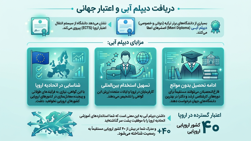 دیپلم آبی ترکیه 