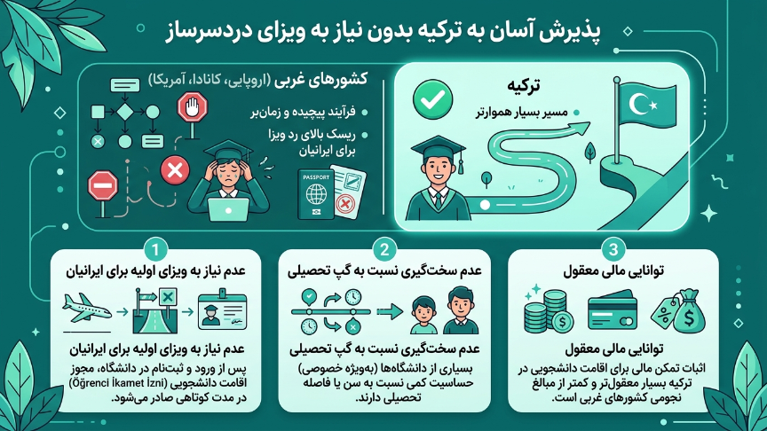 پذیرش آسان ترکه 