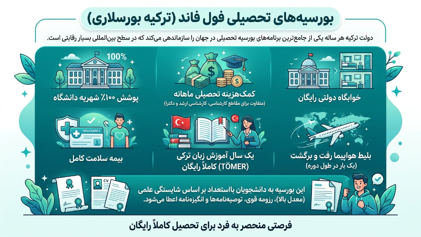 بورسیه فول فاند ترکیه 