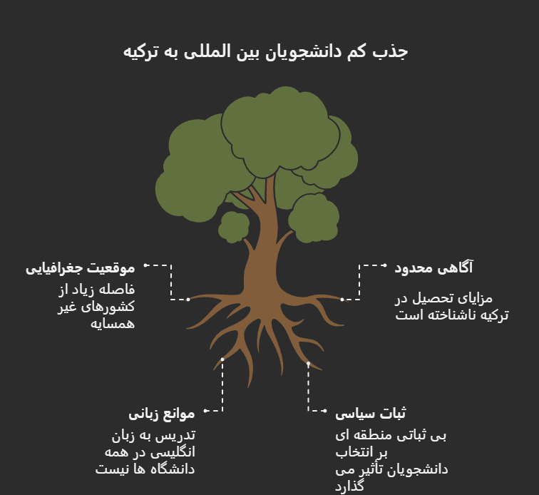 مزایای تحصیل در ترکیه
