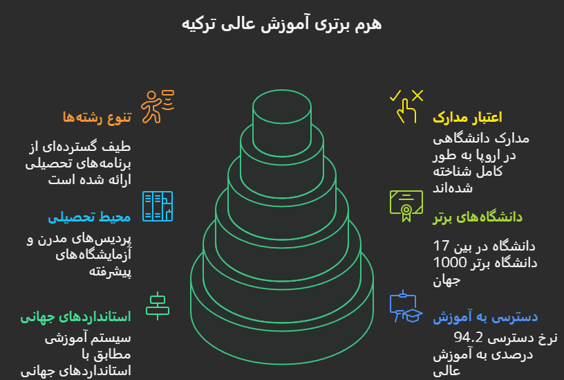 اعتبار مدرک تحصیلی ترکیه