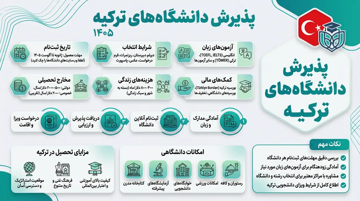 پزشکی ترکیه