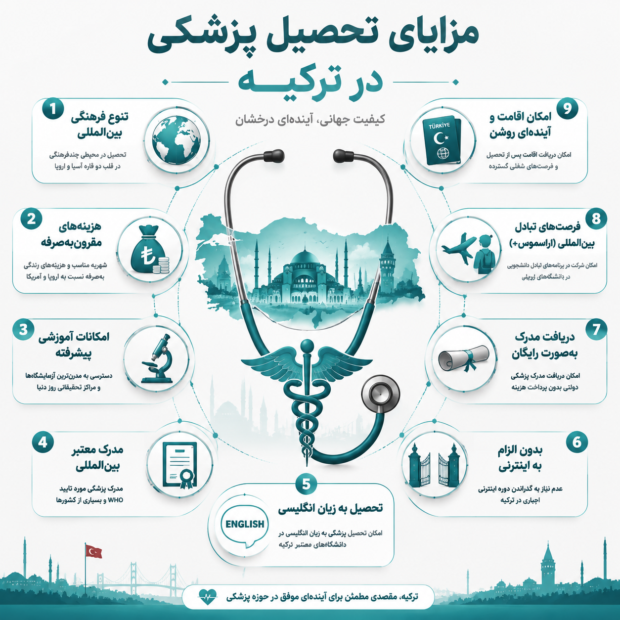 مزایای تحصیل رشته پزشکی در ترکیه 