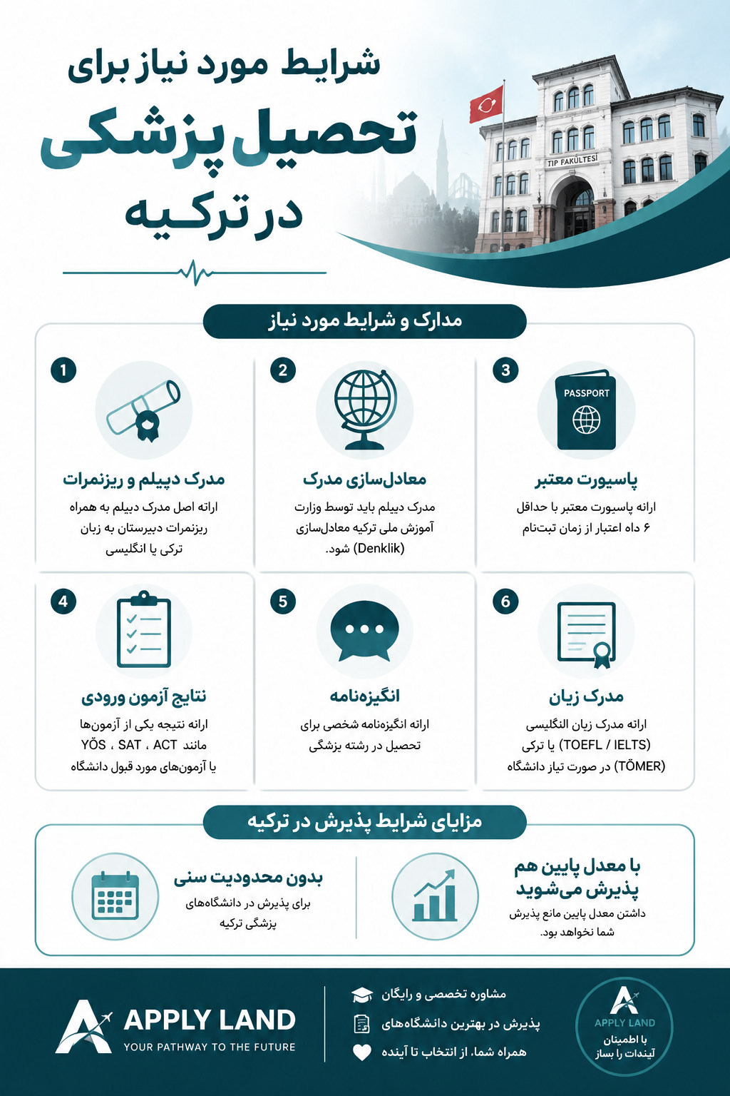 شرایط نحصیل در رشته پزشکی در ترکیه 