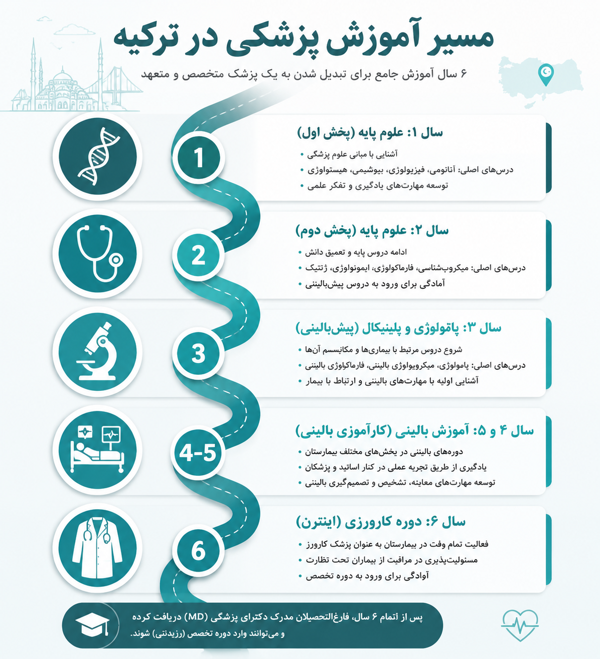 آموزش رشته پزشکی در ترکیه 