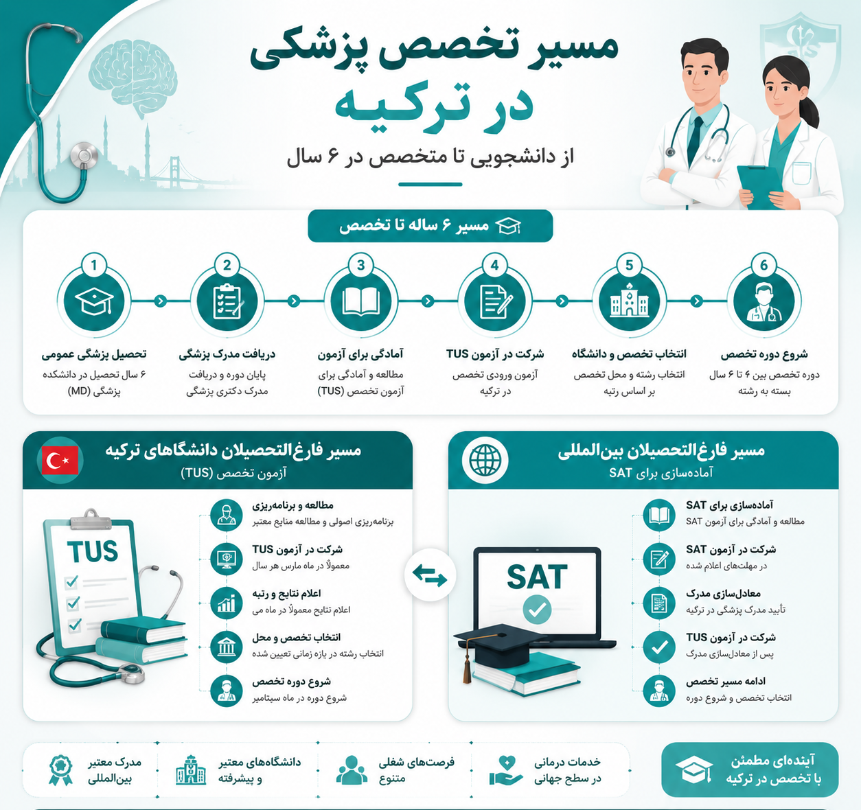 تخصص رشته پزشکی در ترکیه 