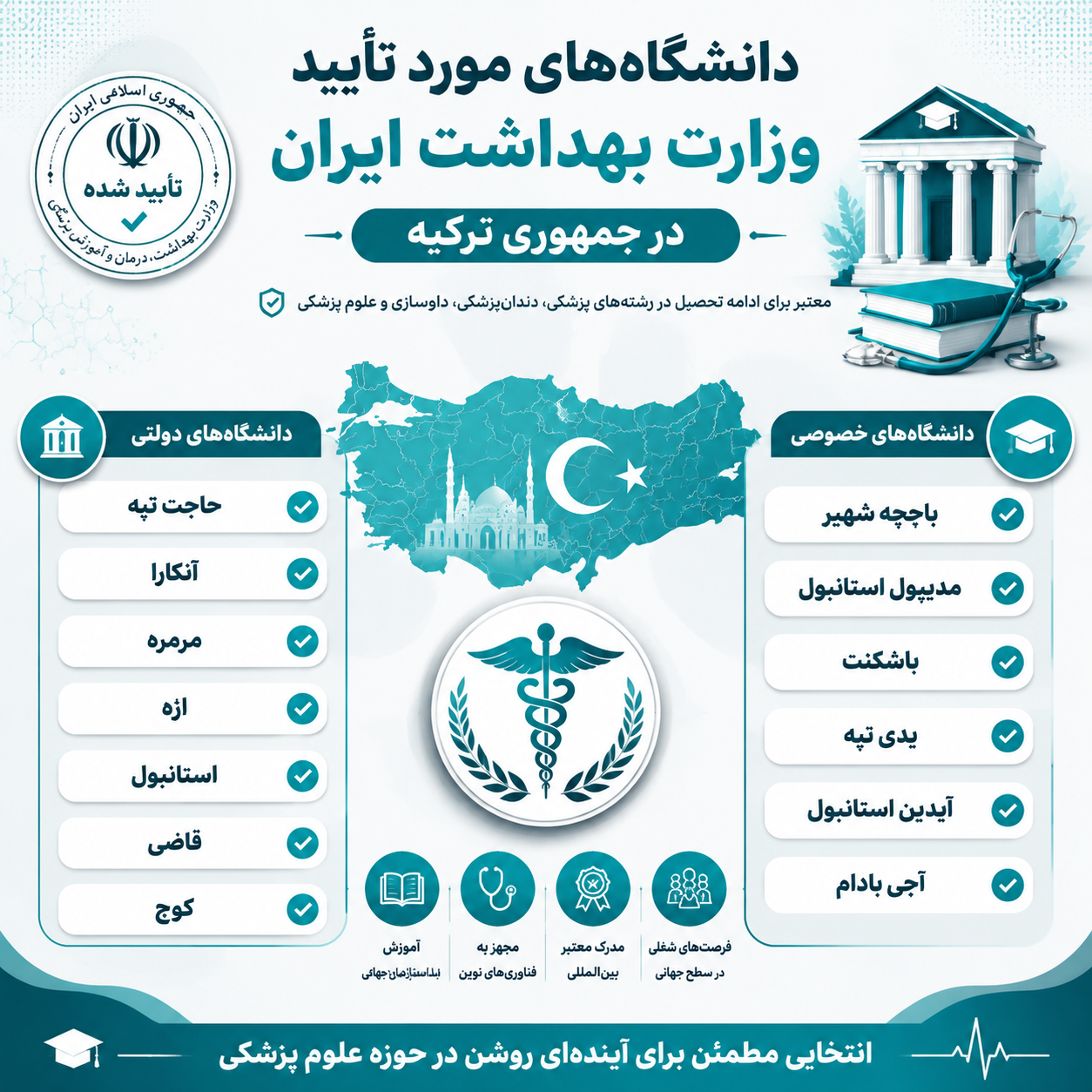 دانشگاه‌های موردتایید رشته پزشکی در ترکیه 