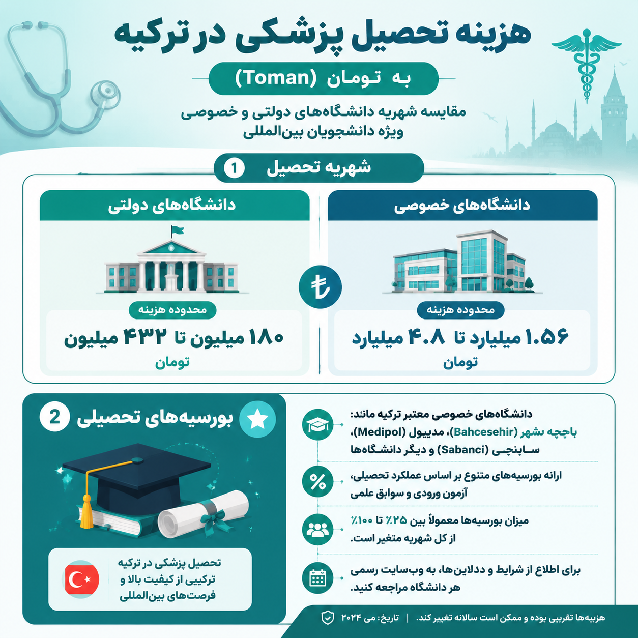 هزینه تحصیل رشته پزشکی در ترکیه 