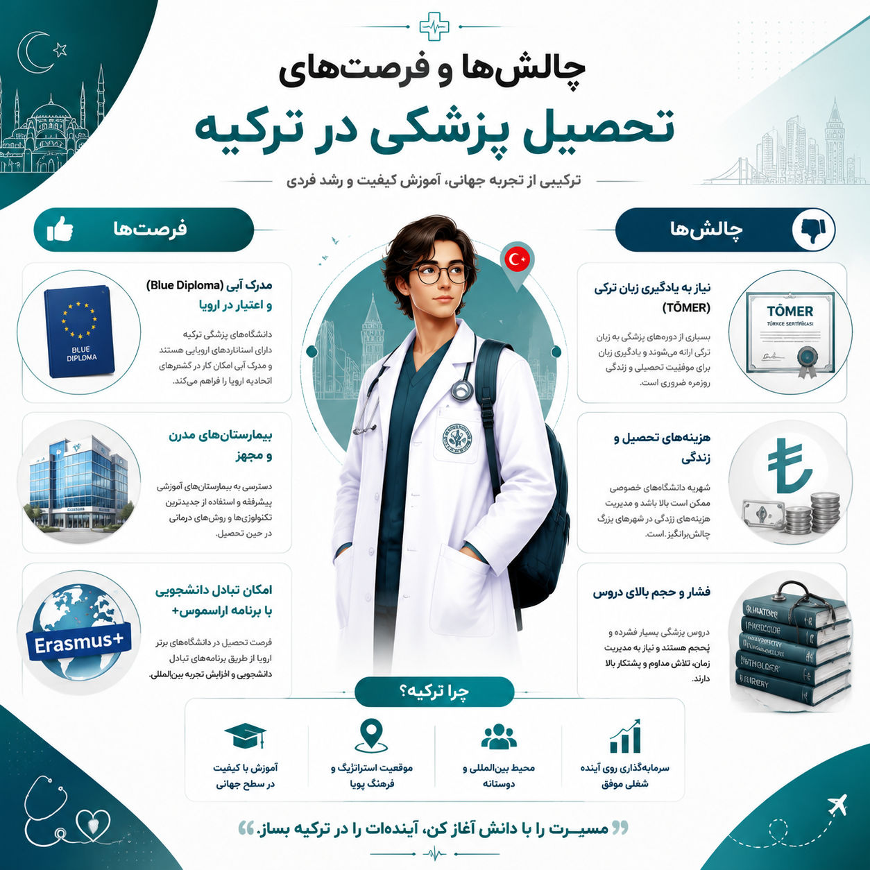 چالش و فرصتهای رشته پزشکی در ترکیه 