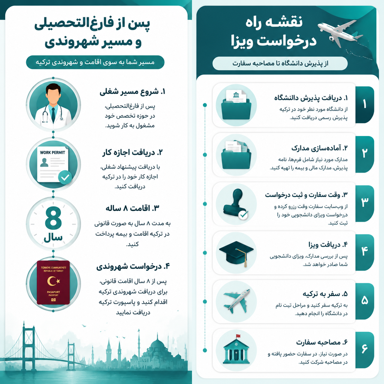 ویزا و اقامت ترکیه 