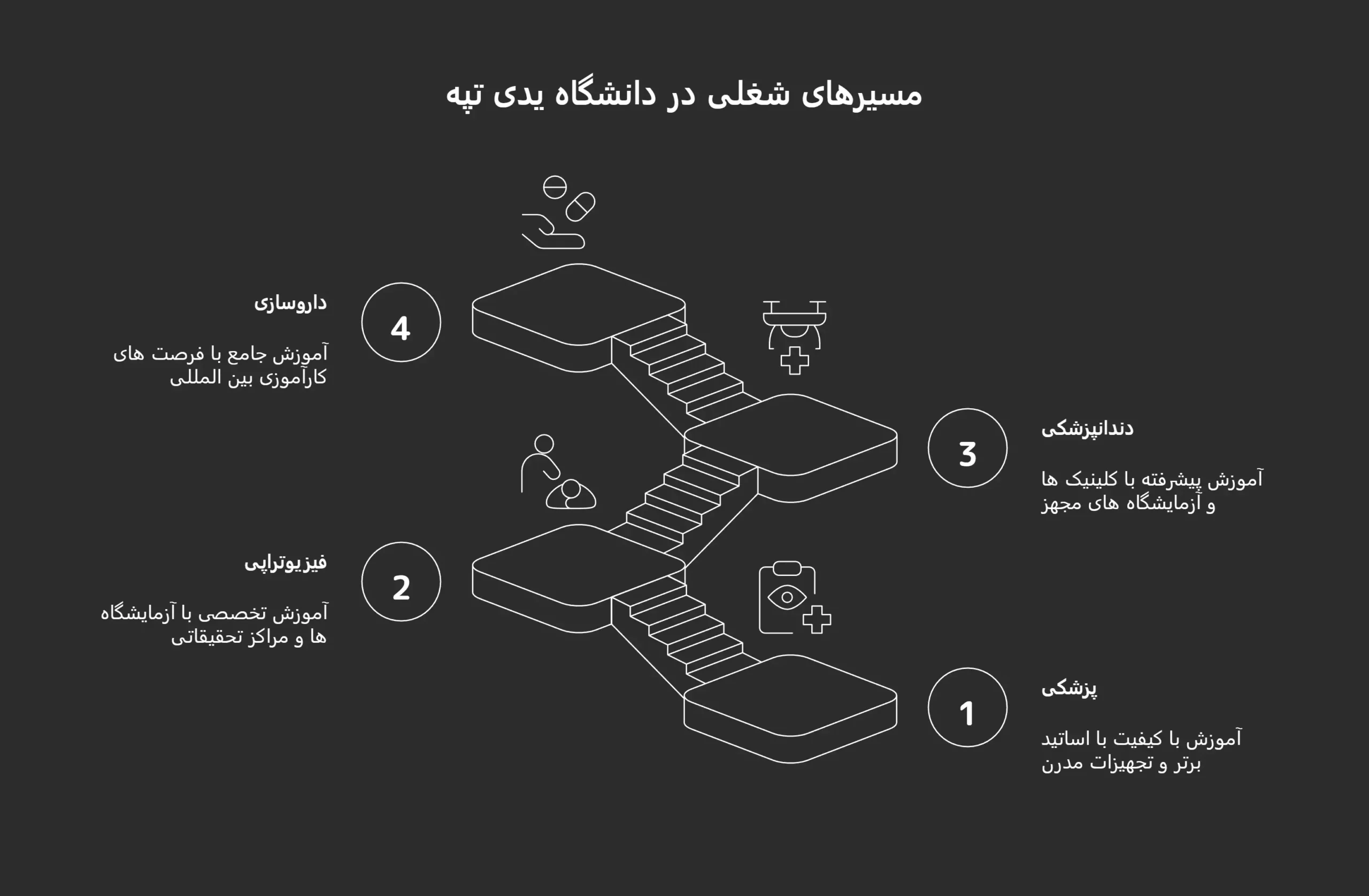 شهریه و هزینه دانشگاه یدی تپه