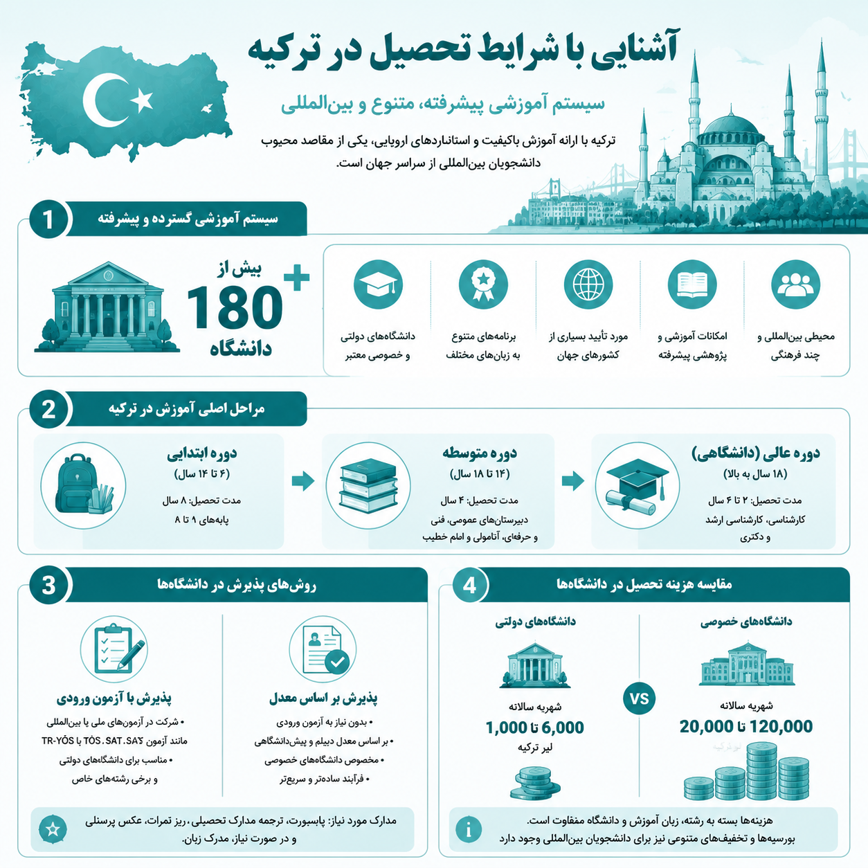 تحصیل رایگان در ترکیه 