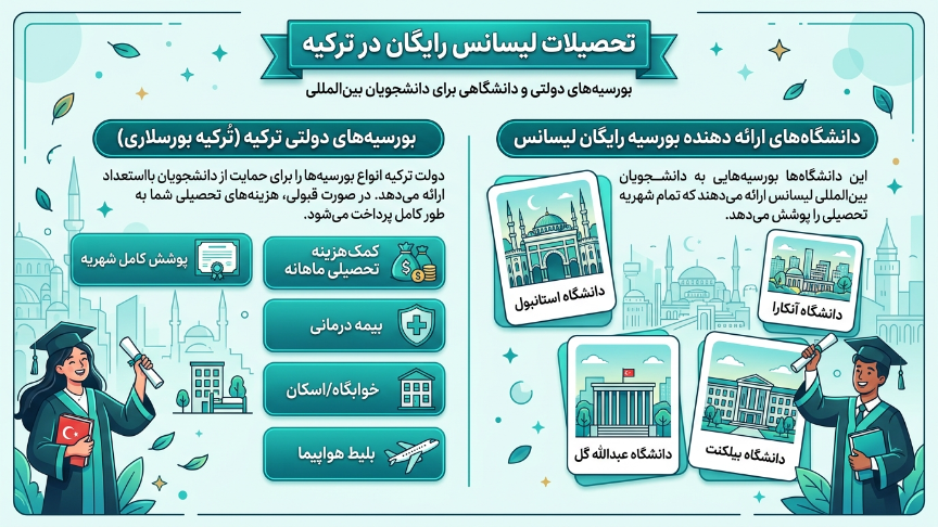 تحصیلات کارشناسی رایگان رد تریکه 