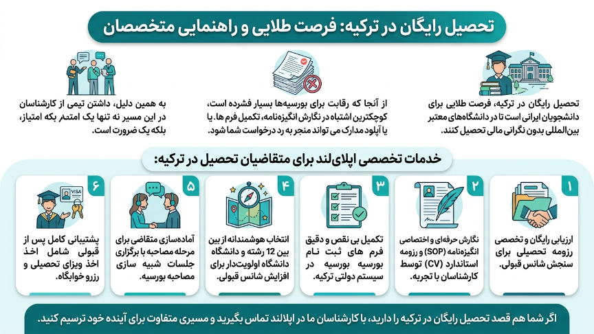 تحصیل رایگان در ترکیه با اپلای لند