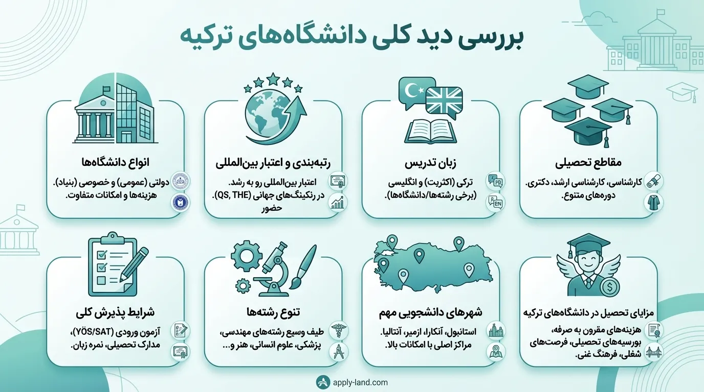 رشته‌ها و دانشگاه‌های ترکیه