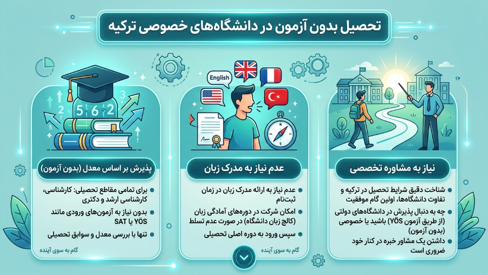 تحصیل بدون آزمون در ترکیه