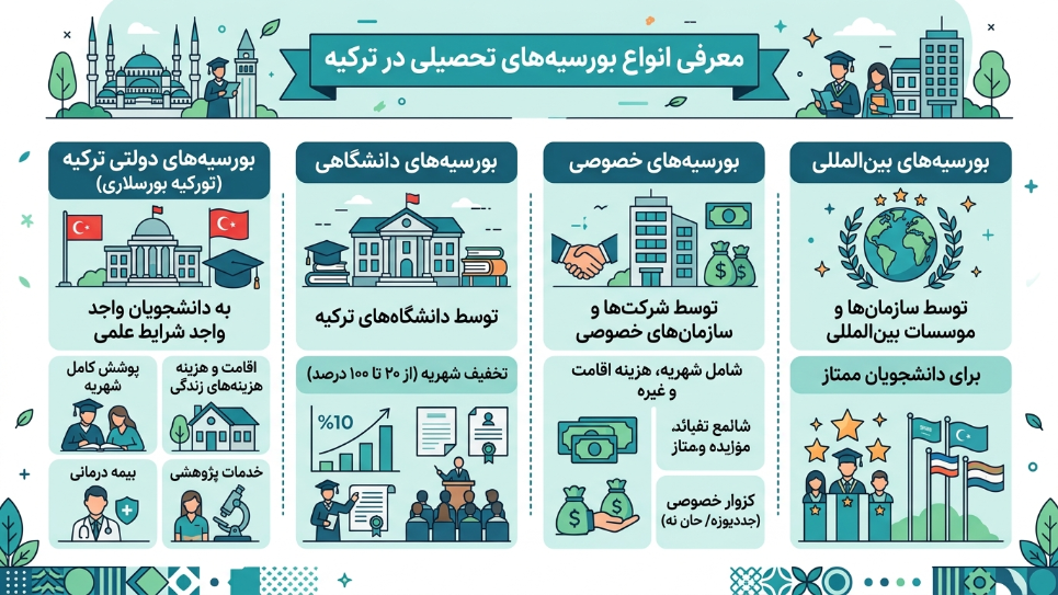 انواع بورسیه ترکیه 