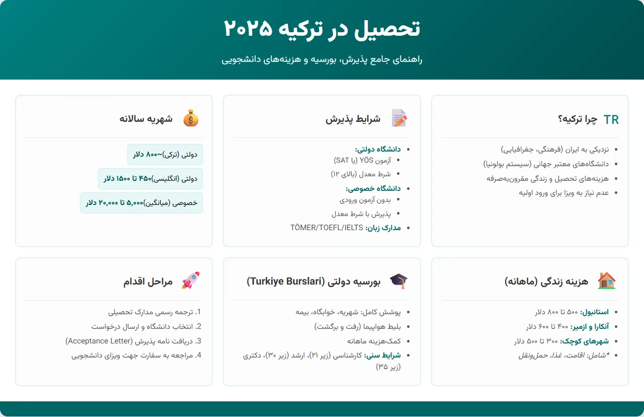 تحصیل در ترکیه