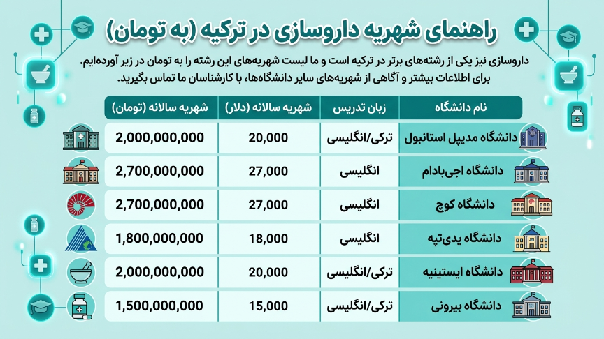 شهریه داروسازی در ترکیه 