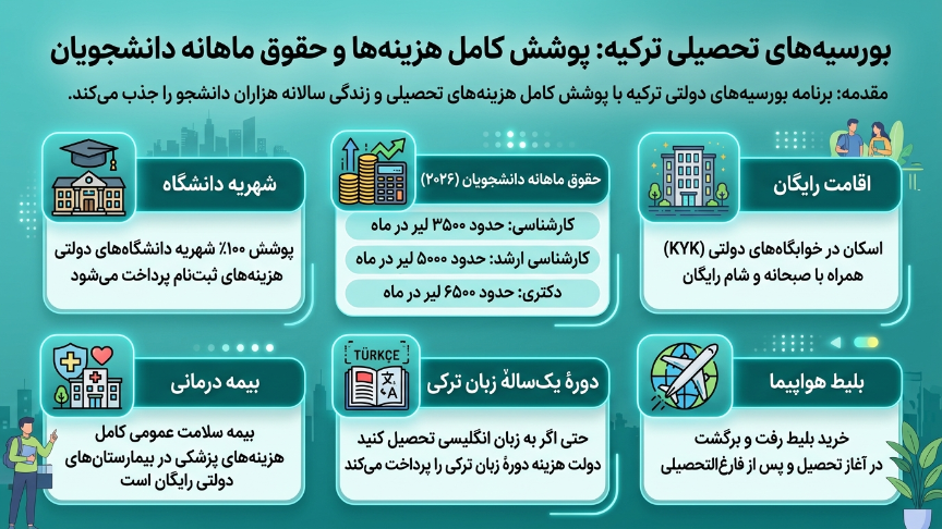 ترکیه بورسلاری 