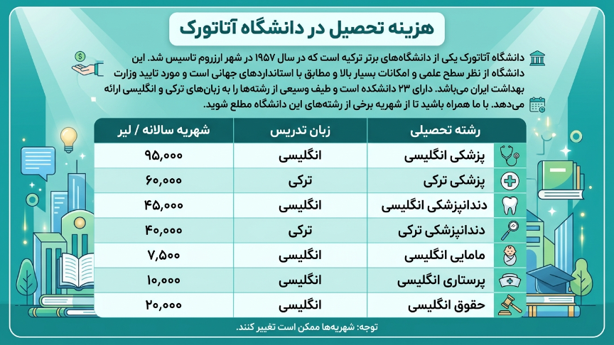 هزینه تحصیل آتاتورک