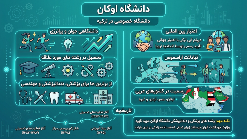 دانشگاه اوکان