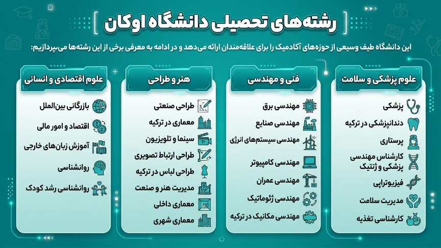 رشته دانشگاه اوکان
