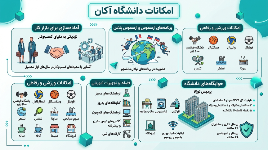 امکانات دانشگاه اوکان