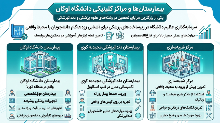 بیمارستان دانشگاه اوکان