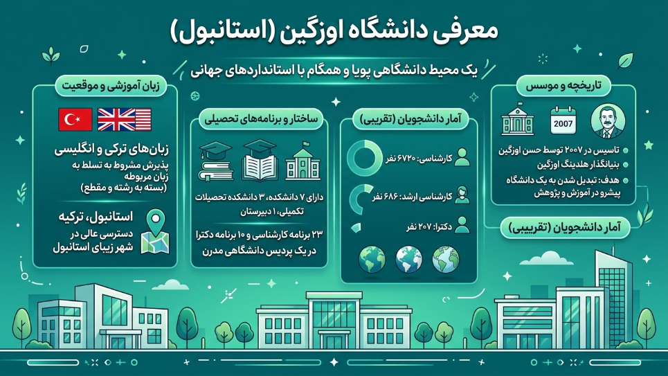 معرفی دانشگاه اوزیگین