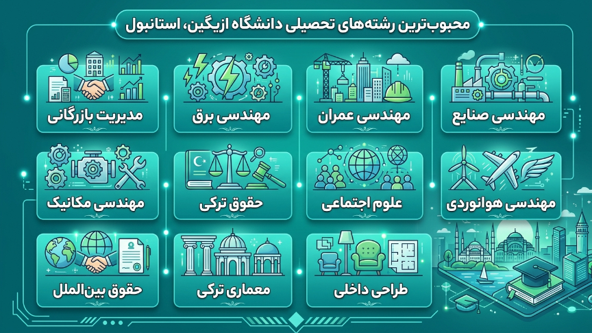 رشته های دانشگاه اوزیگین