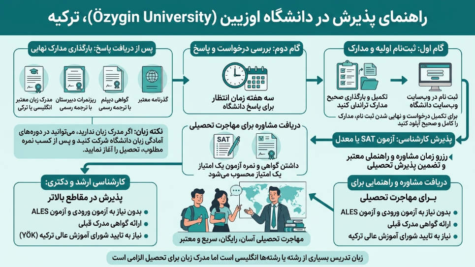 پذیرش دانشگاه اوزیگین