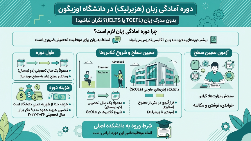 دوره زبان دانشگاه اوزیگین