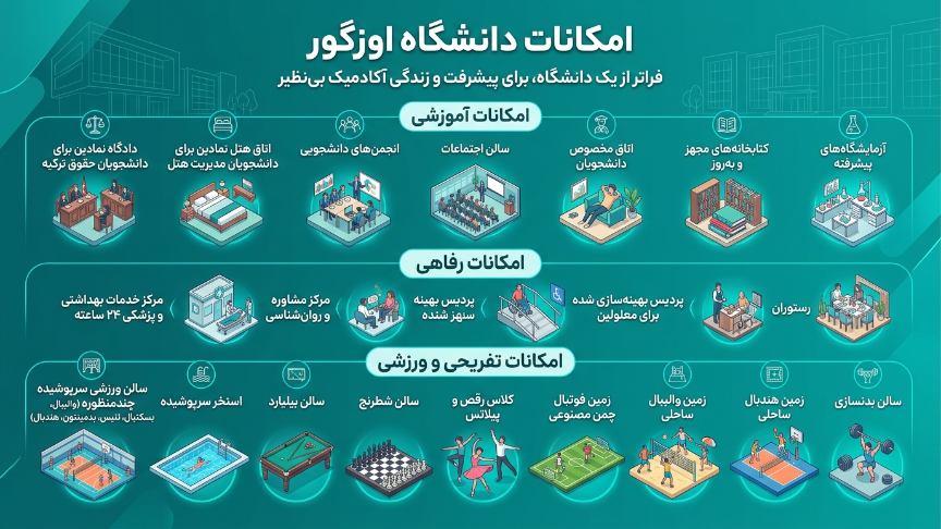 امکانات دانشگاه اوزیگین
