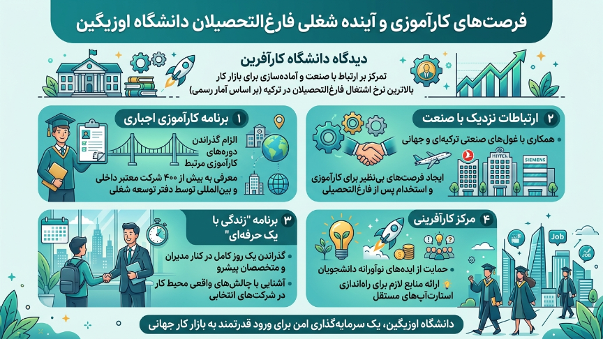 کارآموزی دانشگاه اوزیگین