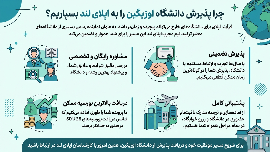 پذیرش دانشگاه اوزیگین با اپلای لند