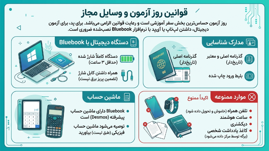 قوانین آزمون SAT