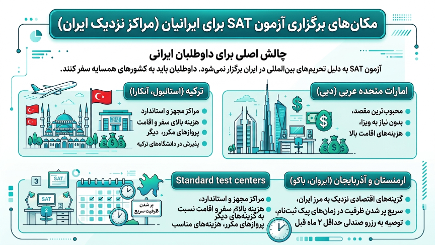 مراکز آزمون SAT