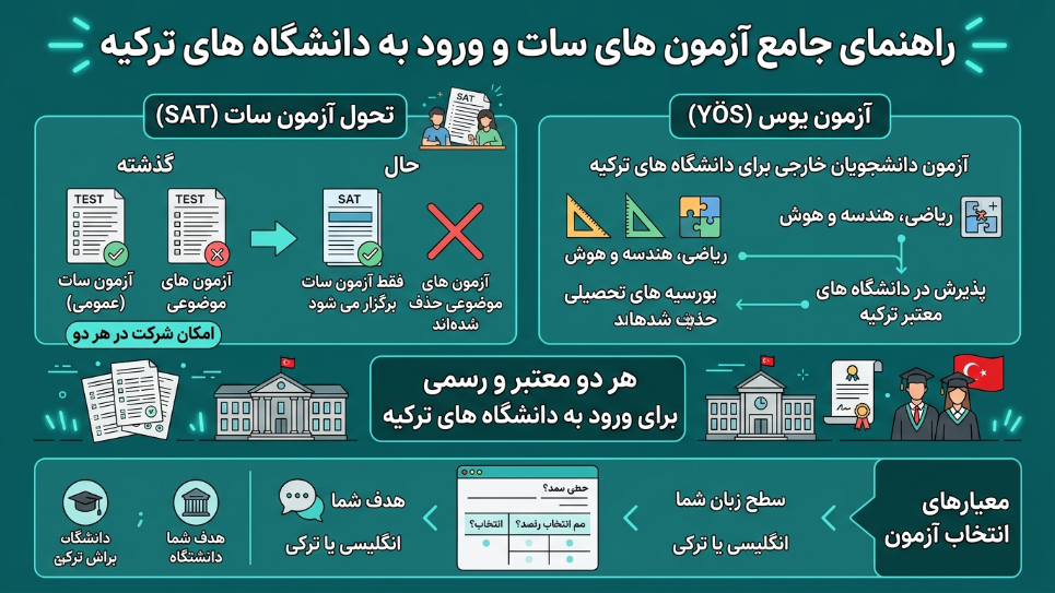 راهنمای جامع آزمون SAT